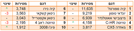 ג'יפונים קומפקטיים ג'יפונים קומפקטיים